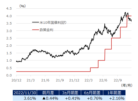usbonds_img202212.png