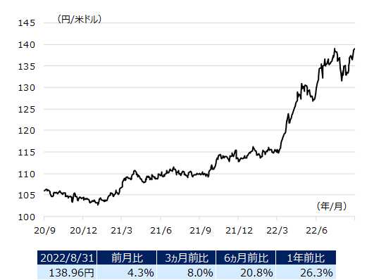 usdjpy_img202209.png