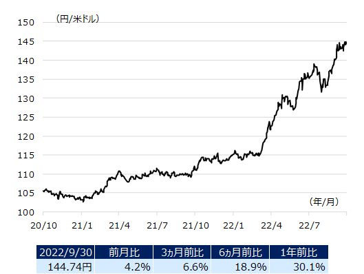 usdjpy_img202210.png