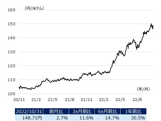 usdjpy_img202211.png