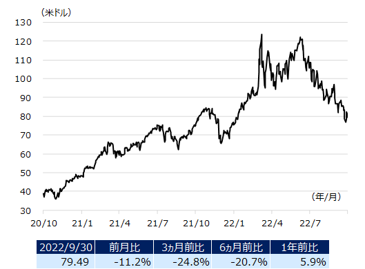 wti_img202210.png