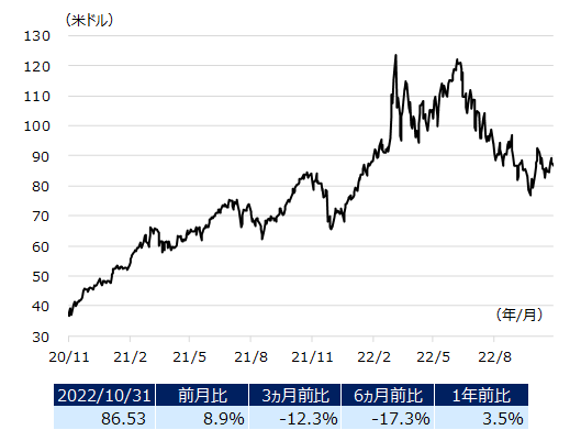 wti_img202211.png
