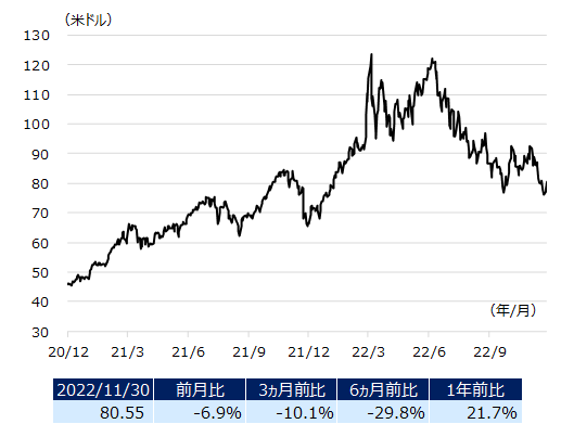 wti_img202212.png