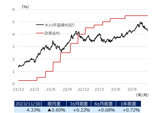 usbonds_img202312.png