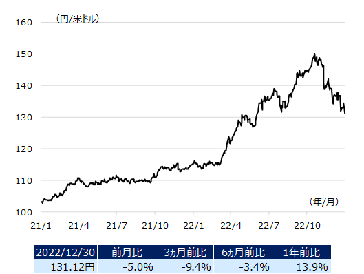 usdjpy_img202301.png
