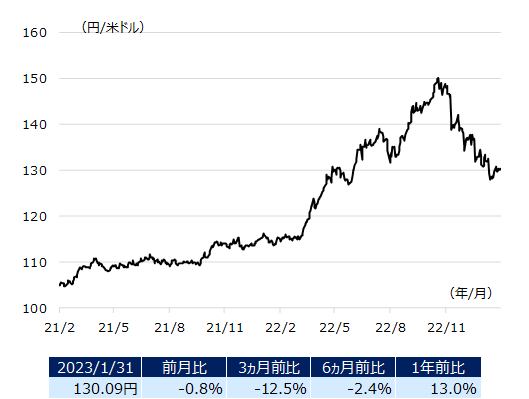 usdjpy_img202302.png