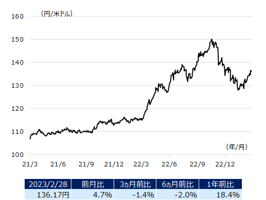 usdjpy_img202303.png