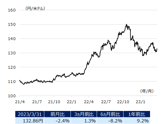 usdjpy_img202304.png