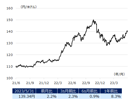 usdjpy_img202306.png