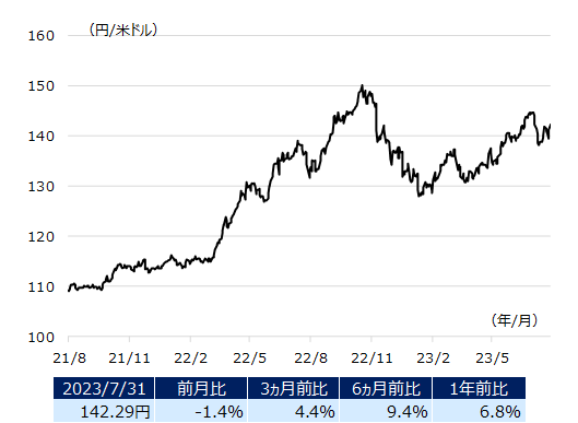 usdjpy_img202308.png