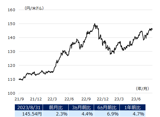 usdjpy_img202309.png
