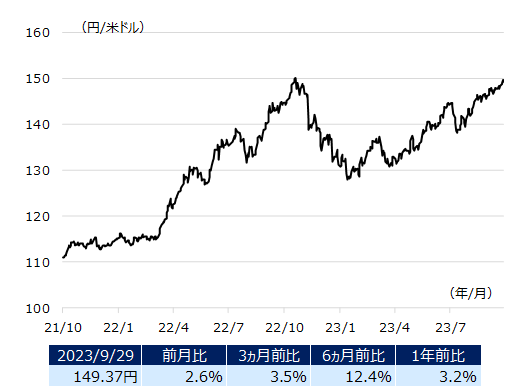 usdjpy_img202310.png