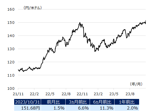 usdjpy_img202311.png