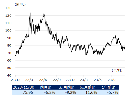 wti_img202312.png