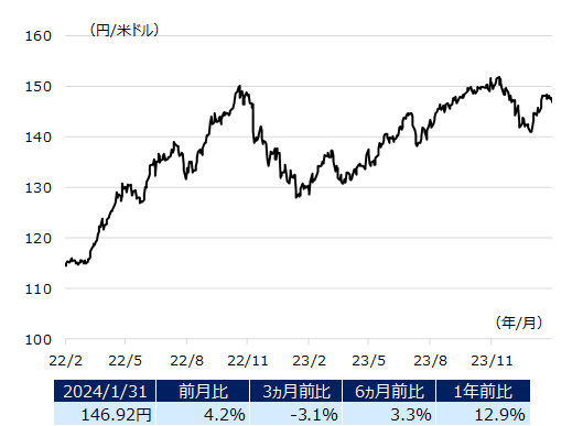 usdjpy_img202402.png