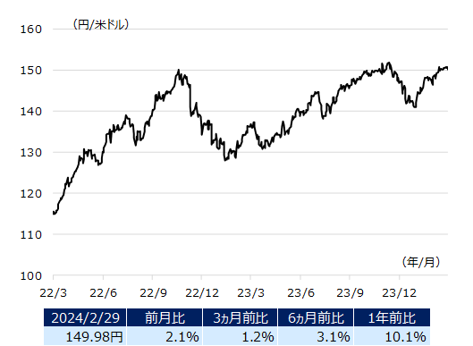 usdjpy_img202403.png