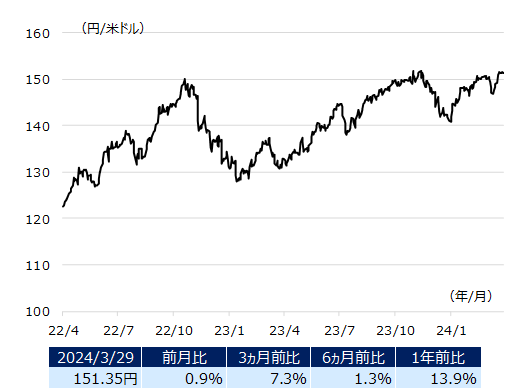 usdjpy_img202404.png