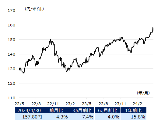 usdjpy_img202405.png