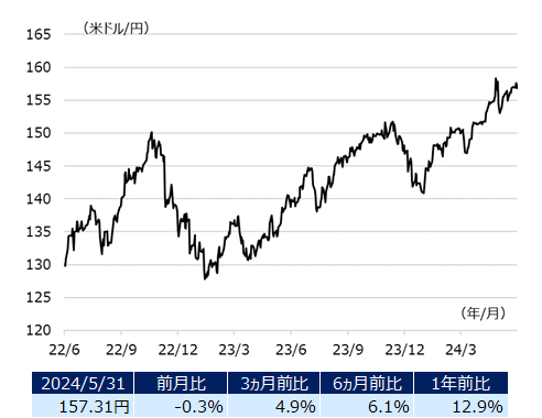 usdjpy_img202406.png