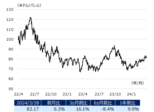 wti_img202404.png