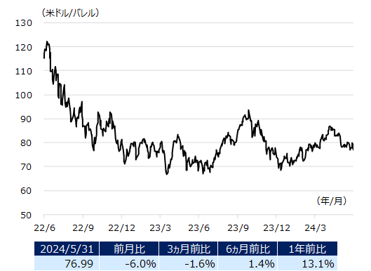 wti_img202406.png