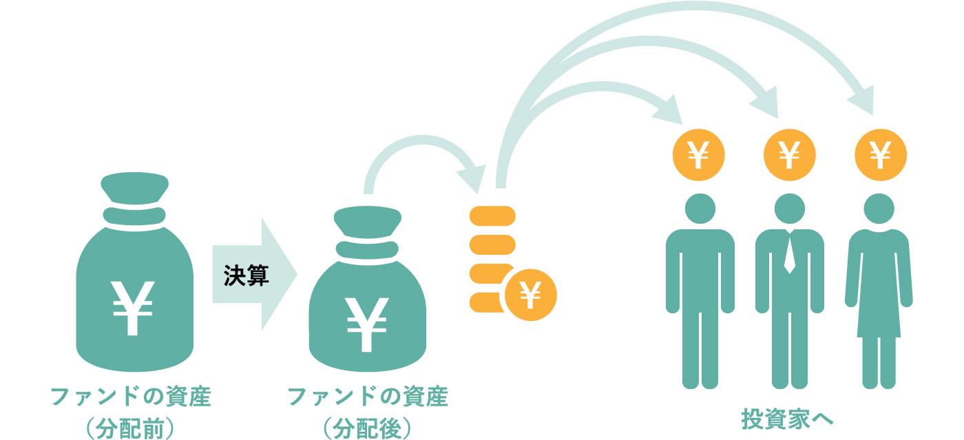 ETF分配金のしくみ