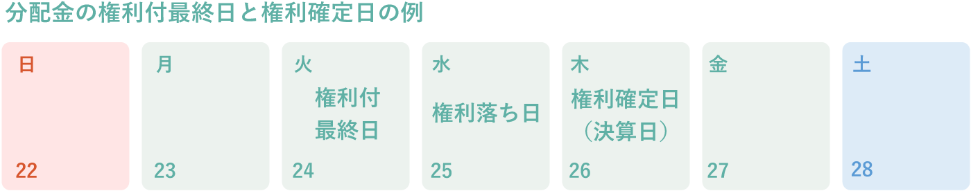 ETF分配金の権利付最終日と確定日