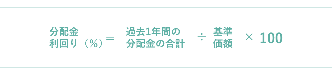 分配金利回り