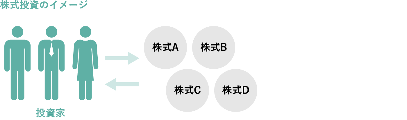 株式投資のイメージ