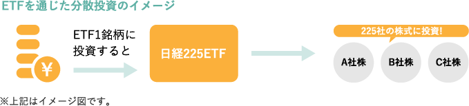 ETFを通じた分散投資