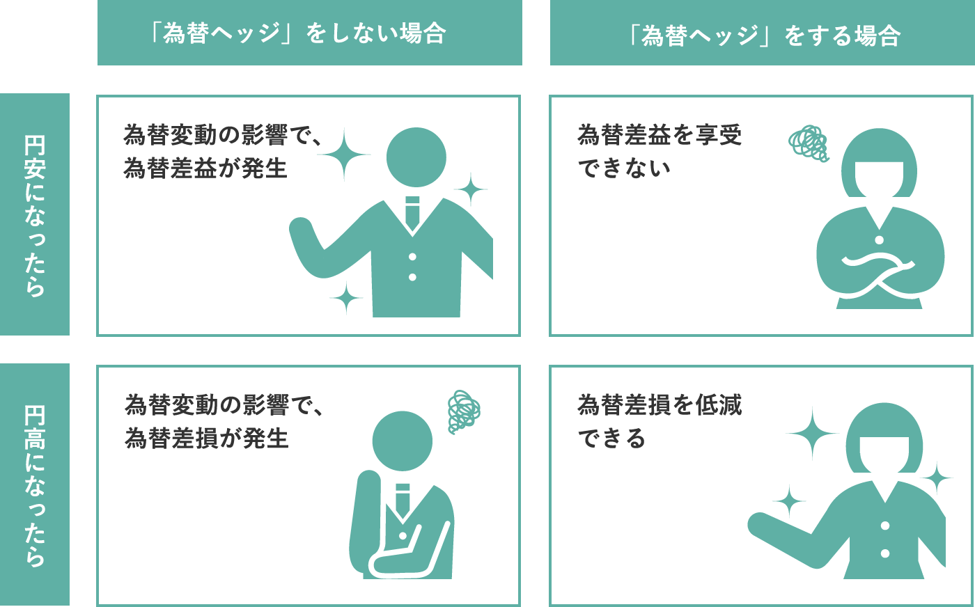 為替変動リスク