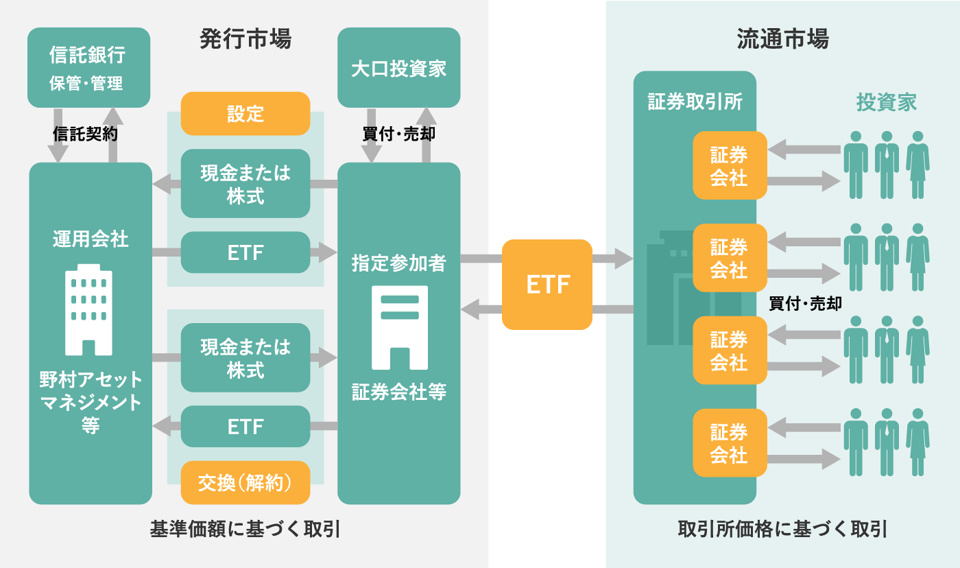 ETFの発行市場と流通市場
