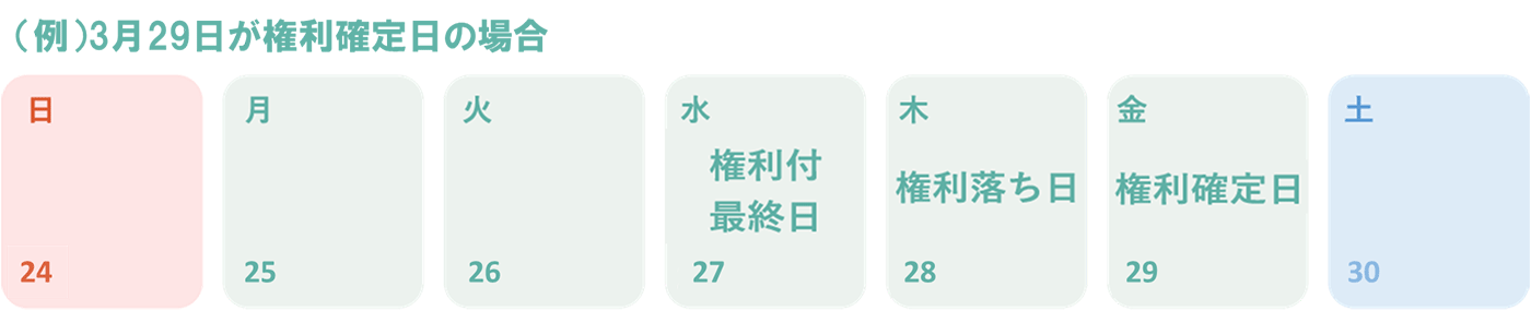 権利確定日のスケジュール