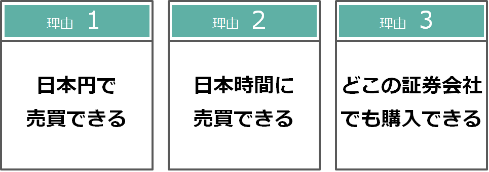 ETFの特徴、メリット