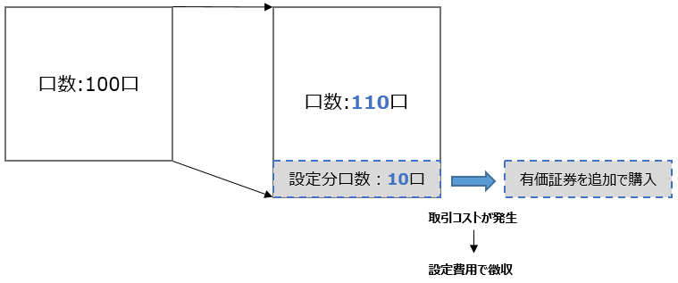 設定のイメージ図