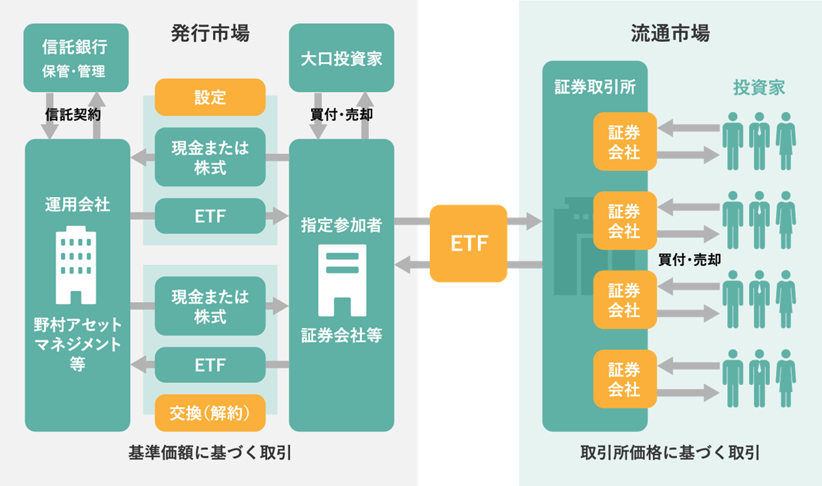 ETFの発行市場と流通市場