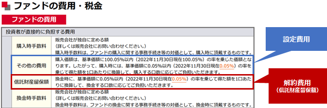設定・解約費用の交付目論見書における掲載例