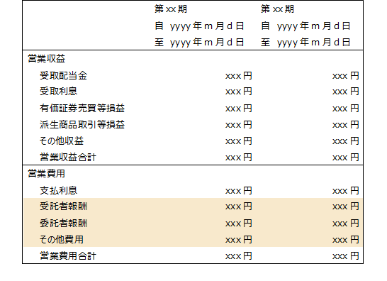 ETFの決算短信における損益及び剰余金計算書に掲載されている勘定科目