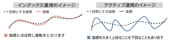 インデックス運用とアクティブ運用