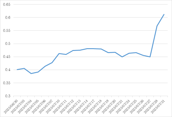 日本の10年国債金利の推移
