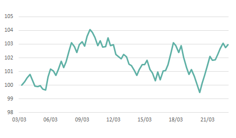 前四半期リターンと当四半期リターンの横断的な相関関係