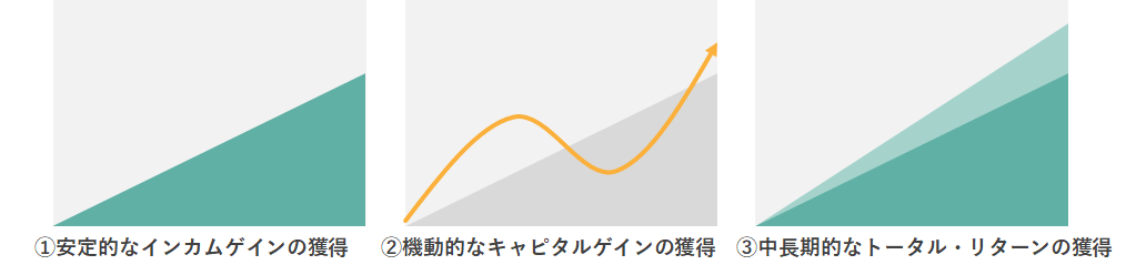 インカムゲインとキャピタルゲイン、トータル・リターン