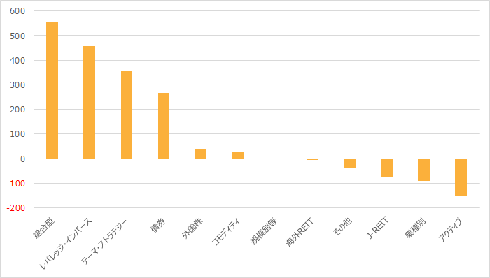 国内籍ETFへの資金フロー(2024年1月)