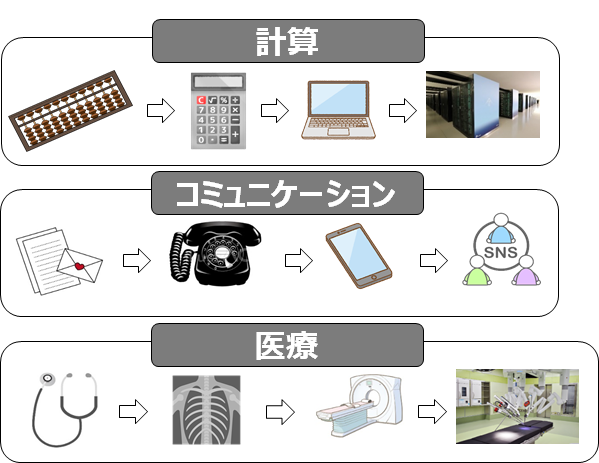 半導体が人々の生活を便利にしてきた事例