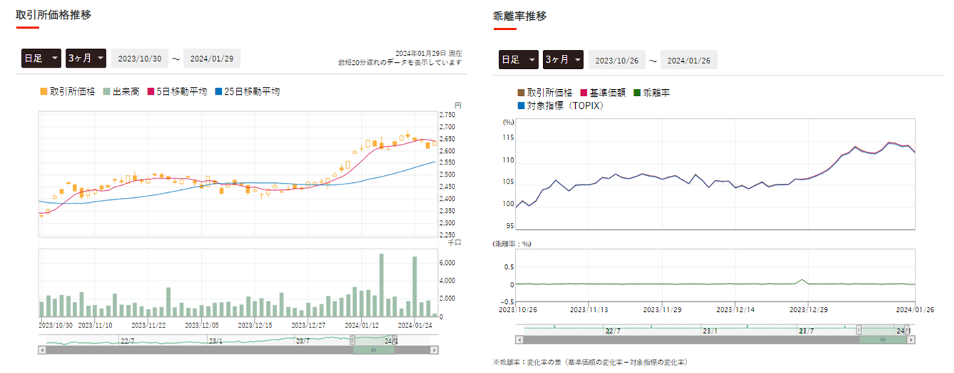 NEXT FUNDS TOPIX連動型上場投信