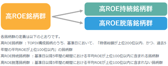 高ROE銘柄群の定義