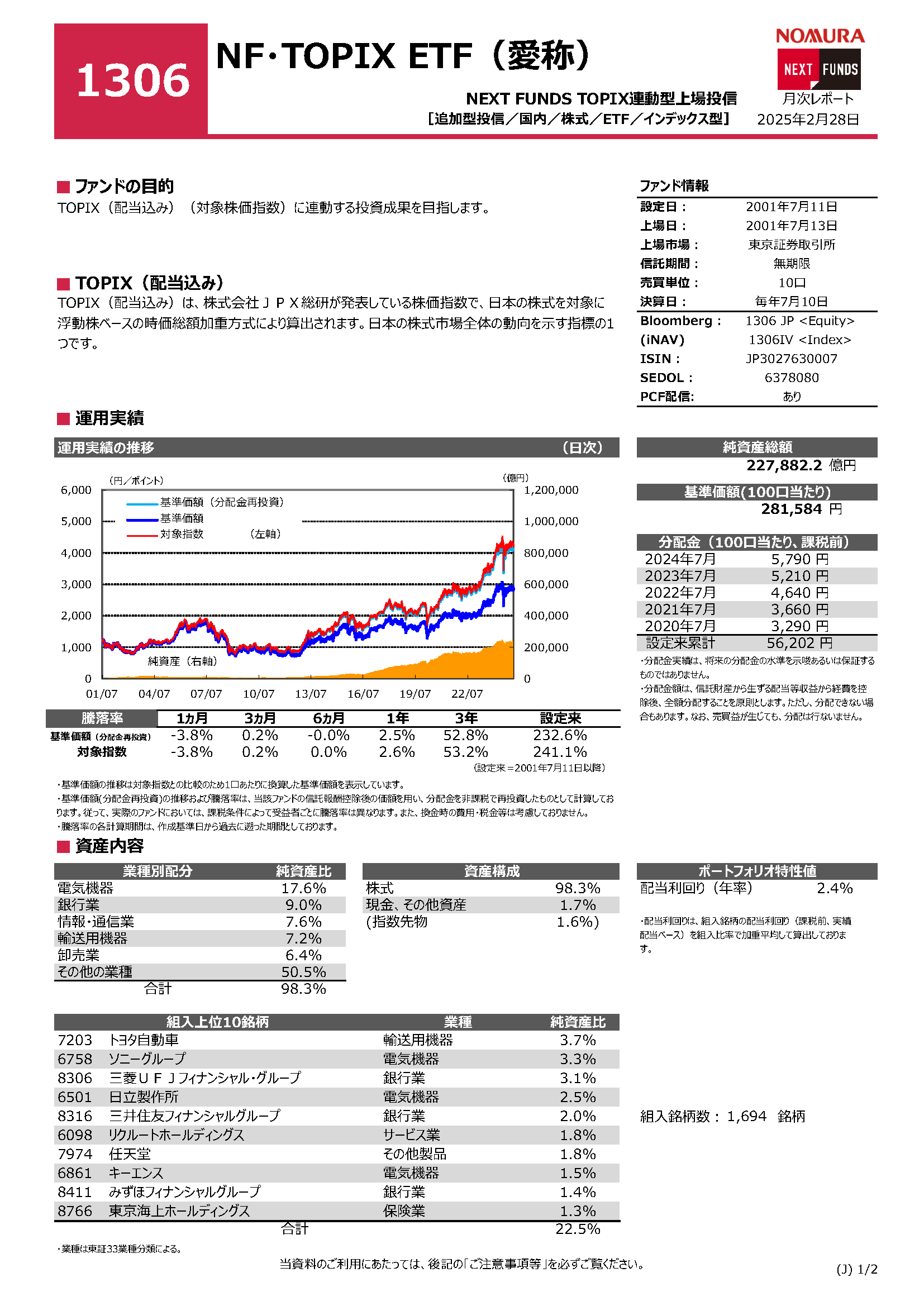 TOPIX ETFの月次レポート