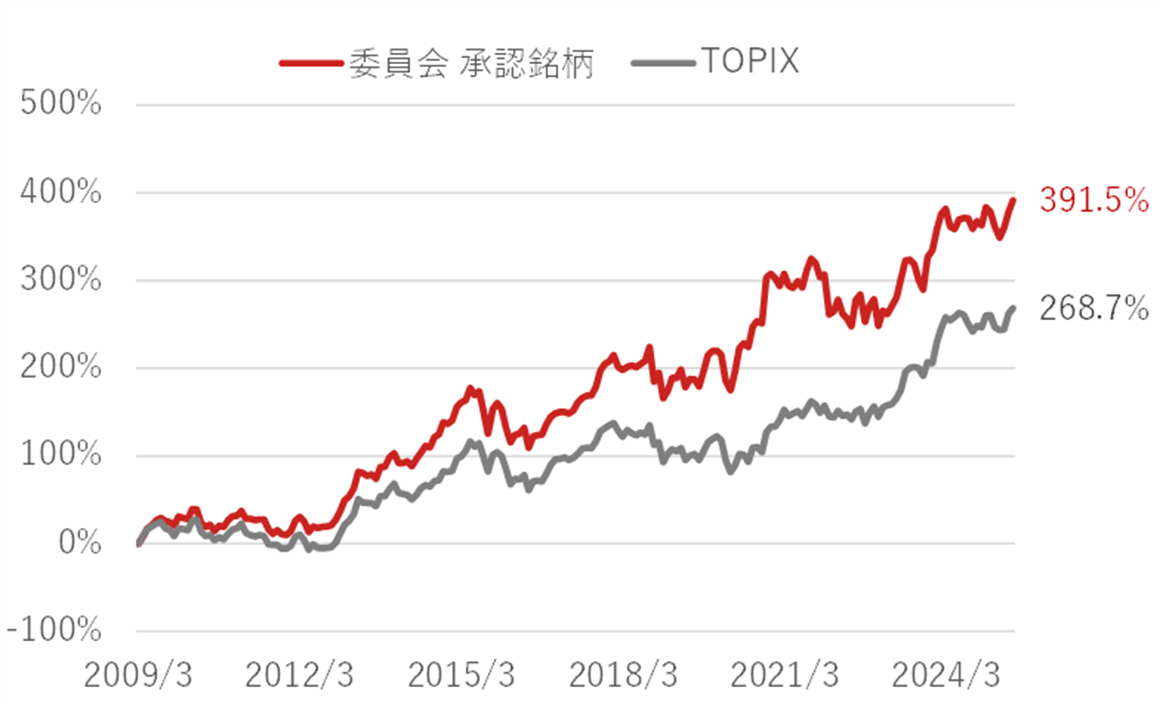 成長株銘柄委員会承認銘柄の累積パフォーマンス