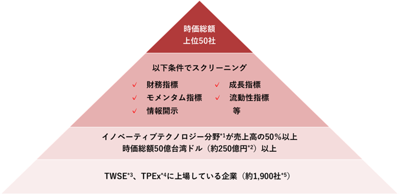 指数の銘柄選定プロセス