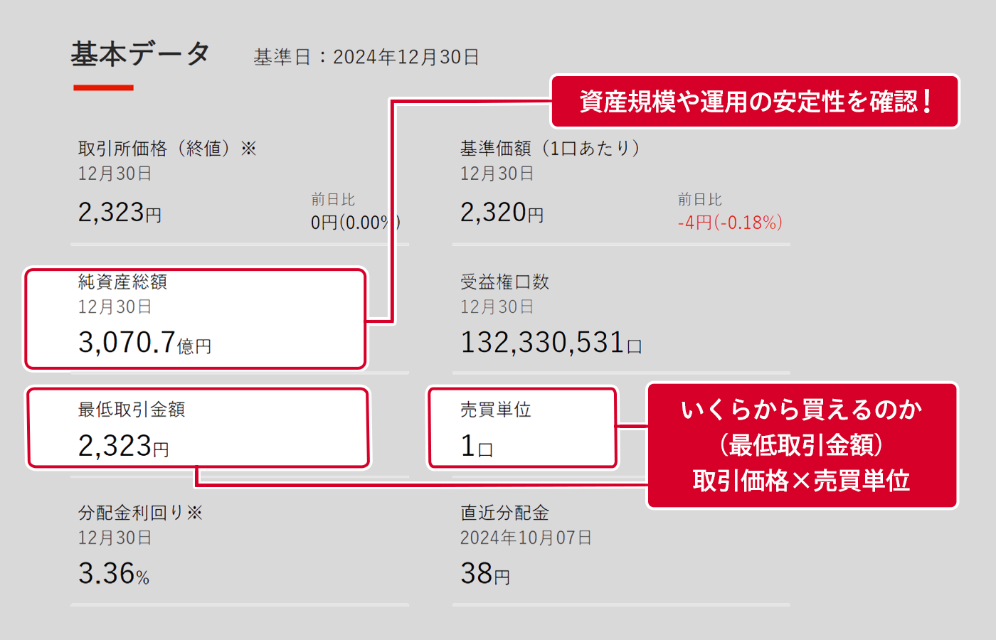 取引価格、売買単位、最低取引金額